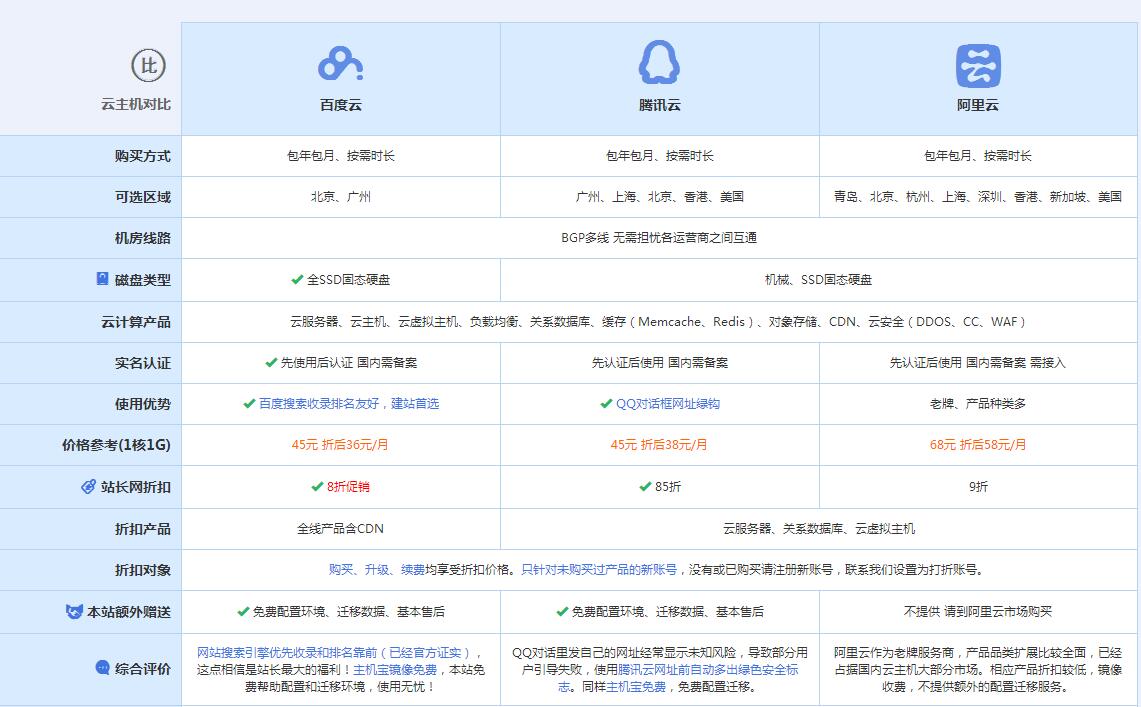 文峰云主机代理对比.jpg